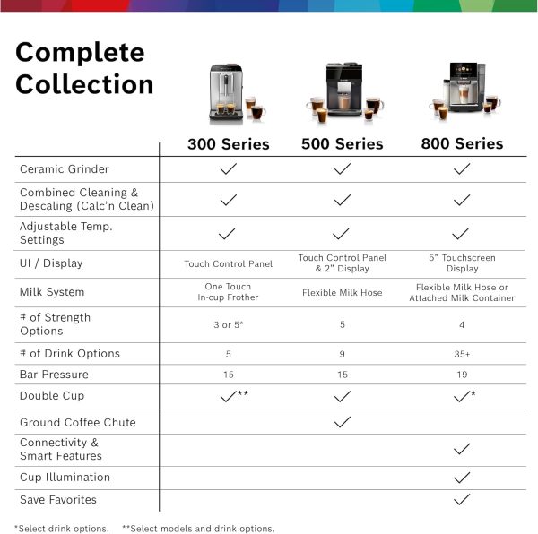 Experience Coffee Bliss with the Bosch 300 Series Fully Automatic Espresso Machine – OneTouch Milk Drinks, In-Cup Frother, 5 Custom Drink Options, Ceramic Grinder, Easy Clean & Descale, Elegant Black Finish (Model TIU20109) - Image 11