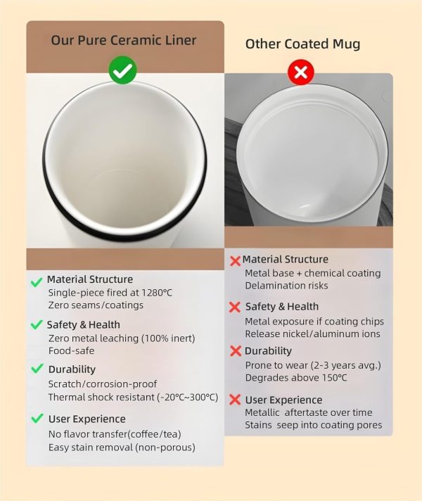 Sure! Here's a more engaging and SEO-friendly product title:

"19oz Insulated Ceramic Travel Mug with Lid & Straw – Leak-Proof, Non-Coated Pure Ceramic Tumbler for Office & Camping – Stylish, Modern Design" - Image 3